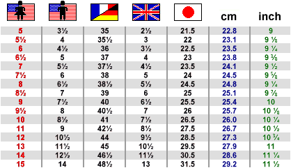 Heel Size Chart